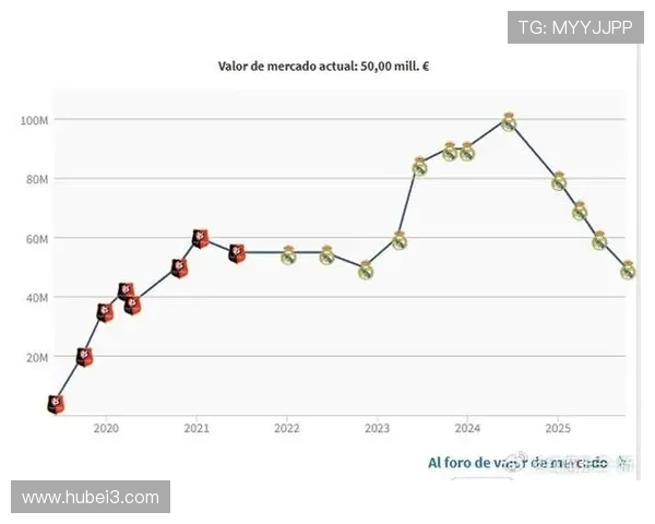 德转更新英超身价：维尔茨跌至1.3亿欧，凯塞多跻身亿元先生
